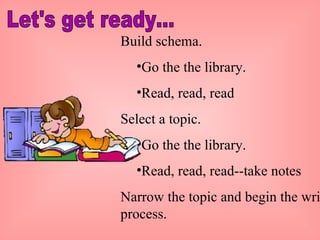 Let's get ready... Build schema. Go the the library. Read, read, read Select a topic. Go the the library. Read, read, read--take notes Narrow the topic and begin the writing process. 