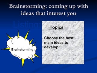 Brainstorming: coming up with ideas that interest you Listing: Choose the best main ideas to develop Topics Brainstorming 