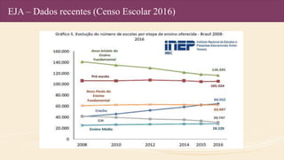 EJA – Dados recentes (Censo Escolar 2016)
 