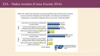 EJA – Dados recentes (Censo Escolar 2016)
 