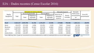 EJA – Dados recentes (Censo Escolar 2016)
 