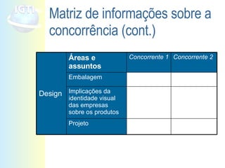 Matriz de informações sobre a concorrência (cont.) Projeto  Implicações da identidade visual das empresas sobre os produtos Embalagem  Concorrente 2 Concorrente 1 Áreas e assuntos Design  