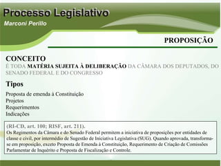 PROPOSIÇÃO CONCEITO É TODA  MATÉRIA SUJEITA À DELIBERAÇÃO  DA CÂMARA DOS DEPUTADOS, DO SENADO FEDERAL E DO CONGRESSO Tipos Proposta de emenda à Constituição Projetos Requerimentos Indicações (RI-CD, art. 100; RISF, art. 211). Os Regimentos da Câmara e do Senado Federal permitem a iniciativa de proposições por entidades de classe e civil, por intermédio de Sugestão de Iniciativa Legislativa (SUG). Quando aprovada, transforma-se em proposição, exceto Proposta de Emenda à Constituição, Requerimento de Criação de Comissões Parlamentar de Inquérito e Proposta de Fiscalização e Controle.  