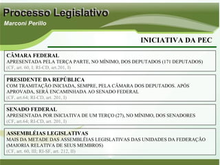 INICIATIVA DA PEC CÂMARA FEDERAL APRESENTADA PELA TERÇA PARTE, NO MÍNIMO, DOS DEPUTADOS (171 DEPUTADOS) (CF, art. 60, I; RI-CD, art.201, I) PRESIDENTE DA REPÚBLICA COM TRAMITAÇÃO INICIADA, SEMPRE, PELA CÂMARA DOS DEPUTADOS. APÓS APROVADA, SERÁ ENCAMINHADA AO SENADO FEDERAL  (CF, art.64; RI-CD, art. 201, I) SENADO FEDERAL APRESENTADA POR INICIATIVA DE UM TERÇO (27), NO MÍNIMO, DOS SENADORES  (CF, art.64; RI-CD, art. 201, I) ASSEMBLÉIAS LEGISLATIVAS MAIS DA METADE DAS ASSEMBLÉIAS LEGISLATIVAS DAS UNIDADES DA FEDERAÇÃO (MAIORIA RELATIVA DE SEUS MEMBROS)  (CF, art. 60, III; RI-SF, art. 212, II) 