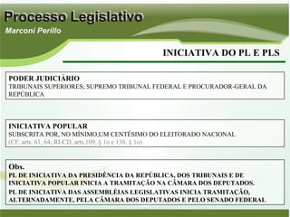 INICIATIVA DO PL E PLS PODER JUDICIÁRIO TRIBUNAIS SUPERIORES; SUPREMO TRIBUNAL FEDERAL E PROCURADOR-GERAL DA REPÚBLICA INICIATIVA POPULAR SUBSCRITA POR, NO MÍNIMO,UM CENTÉSIMO DO ELEITORADO NACIONAL (CF, arts. 61, 64; RI-CD, arts.109, § 1o e 138, § 1o) Obs. PL DE INICIATIVA DA PRESIDÊNCIA DA REPÚBLICA, DOS TRIBUNAIS E DE INICIATIVA POPULAR INICIA A TRAMITAÇÃO NA CÂMARA DOS DEPUTADOS. PL DE INICIATIVA DAS ASSEMBLÉIAS LEGISLATIVAS INICIA TRAMITAÇÃO, ALTERNADAMENTE, PELA CÂMARA DOS DEPUTADOS E PELO SENADO FEDERAL 