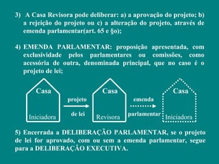 3) A Casa Revisora pode deliberar: a) a aprovação do projeto; b)
   a rejeição do projeto ou c) a alteração do projeto, através de
   emenda parlamentar(art. 65 e §o);

4) EMENDA PARLAMENTAR: proposição apresentada, com
   exclusividade pelos parlamentares ou comissões, como
   acessória de outra, denominada principal, que no caso é o
   projeto de lei;


       Casa                   Casa                     Casa
                  projeto               emenda

                   de lei              parlamentar
    Iniciadora              Revisora                 Iniciadora

5) Encerrada a DELIBERAÇÃO PARLAMENTAR, se o projeto
de lei for aprovado, com ou sem a emenda parlamentar, segue
para a DELIBERAÇÃO EXECUTIVA.
 