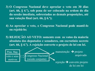 3) O Congresso Nacional deve apreciar o veto em 30 dias
   (art. 66, § 4.º), sob pena de ser colocado na ordem do dia
   da sessão imediata, sobrestadas as demais proposições, até
   sua votação final (art. 66, § 6.º);

4) Ao apreciar o veto, o Congresso Nacional pode mantê-lo
   ou rejeitá-lo;

5) REJEIÇÃO AO VETO: somente com os votos da maioria
   absoluta dos deputados e senadores, em escrutínio secreto
   (art. 66, § 4.º). A rejeição converte o projeto de lei em lei.

Pres. Rep.                             manutenção  projeto
veto e seus    Congresso Nacional                   arquivado
 motivos        (sessão conjunta)
                                       rejeição  converte projeto
                                                  de lei em lei
 