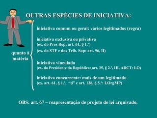 OUTRAS ESPÉCIES DE INICIATIVA:

           iniciativa comum ou geral: vários legitimados (regra)

           iniciativa exclusiva ou privativa
           (ex. do Pres Rep: art. 61, § 1.º)
           (ex. do STF e dos Trib. Sup: art. 96, II)
quanto à
matéria
           iniciativa vinculada
           (ex. do Presidente da República: art. 35, § 2.º, III, ADCT: LO)

           iniciativa concorrente: mais de um legitimado
           (ex. art. 61, § 1.º, “d” e art. 128, § 5.º: LOrgMP)



   OBS: art. 67 – reapresentação de projeto de lei arquivado.
 