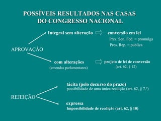 POSSÍVEIS RESULTADOS NAS CASAS
       DO CONGRESSO NACIONAL
            Integral sem alteração             conversão em lei
                                                 Pres. Sen. Fed. = promulga
                                                 Pres. Rep. = publica
APROVAÇÃO

               com alterações                projeto de lei de conversão
            (emendas parlamentares)                  (art. 62, § 12)



                      tácita (pelo decurso do prazo)
                      possibilidade de uma única reedição (art. 62, § 7.º)

REJEIÇÃO
                      expressa
                      Impossibilidade de reedição (art. 62, § 10)
 