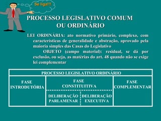 Se liga!!!


     PROCESSO LEGISLATIVO COMUM
            OU ORDINÁRIO
     LEI ORDINÁRIA: ato normativo primário, complexo, com
       características de generalidade e abstração, aprovado pela
       maioria simples das Casas do Legislativo
             OBJETO (campo material): residual, se dá por
       exclusão, ou seja, as matérias do art. 48 quando não se exige
       lei complementar

            PROCESSO LEGISLATIVO ORDINÁRIO

    FASE                   FASE                      FASE
INTRODUTÓRIA           CONSTITUITIVA             COMPLEMENTAR

                DELIBERAÇÃO DELIBERAÇÃO
                PARLAMENAR   EXECUTIVA
 