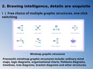 Useful mind mapping tool recommendation - ProcessOn - Free online ...