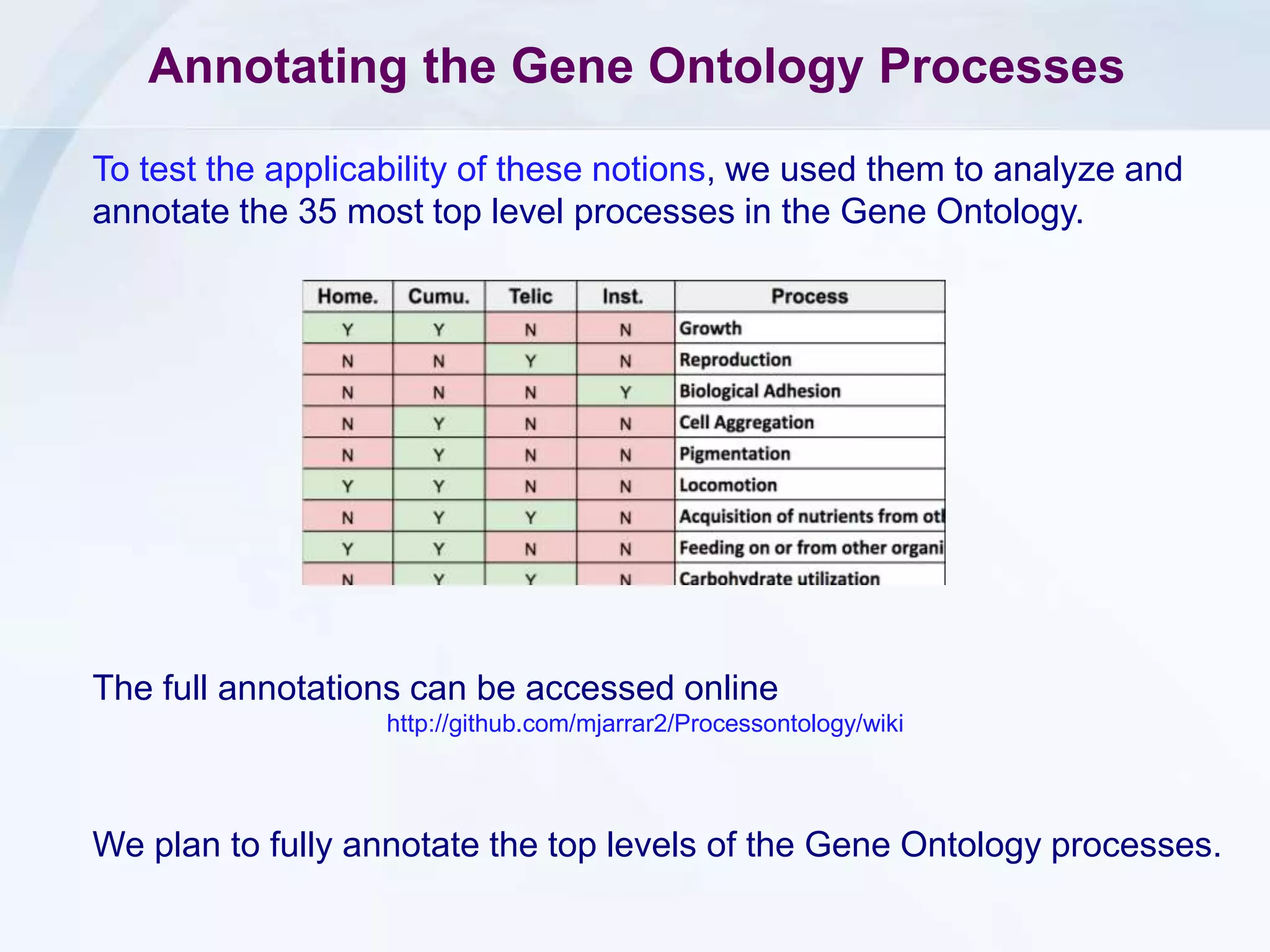 Annotating the Gene Ontology Processes
To test the applicability of these notions, we used them to analyze and
annotate the 35 most top level processes in the Gene Ontology.
The full annotations can be accessed online
http://github.com/mjarrar2/Processontology/wiki
We plan to fully annotate the top levels of the Gene Ontology processes.
 