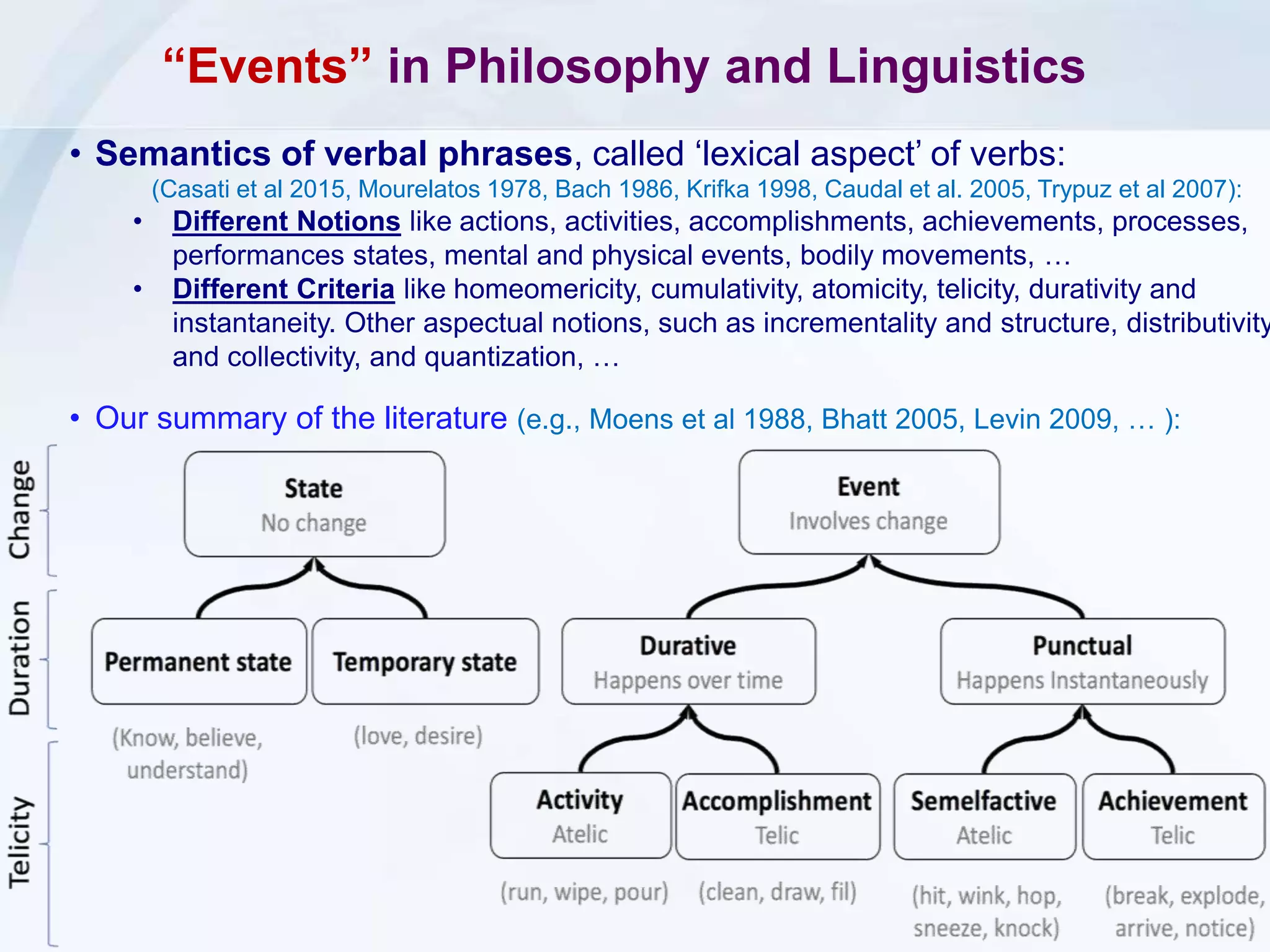 “Events” in Philosophy and Linguistics
• Semantics of verbal phrases, called ‘lexical aspect’ of verbs:
(Casati et al 2015, Mourelatos 1978, Bach 1986, Krifka 1998, Caudal et al. 2005, Trypuz et al 2007):
• Different Notions like actions, activities, accomplishments, achievements, processes,
performances states, mental and physical events, bodily movements, …
• Different Criteria like homeomericity, cumulativity, atomicity, telicity, durativity and
instantaneity. Other aspectual notions, such as incrementality and structure, distributivity
and collectivity, and quantization, …
• Our summary of the literature (e.g., Moens et al 1988, Bhatt 2005, Levin 2009, … ):
 