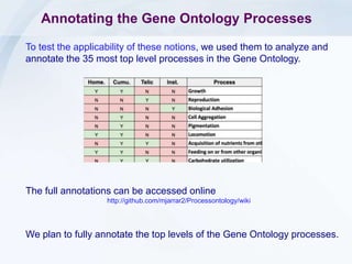 Annotating the Gene Ontology Processes
To test the applicability of these notions, we used them to analyze and
annotate the 35 most top level processes in the Gene Ontology.
The full annotations can be accessed online
http://github.com/mjarrar2/Processontology/wiki
We plan to fully annotate the top levels of the Gene Ontology processes.
 