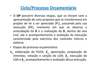 Ciclo/Processo Orçamentário
• O OP percorre diversas etapas, que se iniciam com a
  apresentação de uma proposta que se transformará em
  projeto de lei a ser apreciado (PL), passando pela sua
  execução (PE), momento em que se observa a
  arrecadação da R e a realização da D, dentro do ano
  civil, até o acompanhamento e avaliação da execução
  caracterizada pelo exercício dos controles interno e
  externo.
• Etapas do processo orçamentário:
1_ elaboração do PLOA; 2_ apreciação, proposição de
  emendas, votação e sanção da LOA; 3_ execução da
  LOA e 4_ acompanhamento e avaliação dessa execução.
 