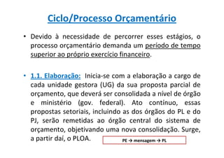 Ciclo/Processo Orçamentário
• Devido à necessidade de percorrer esses estágios, o
  processo orçamentário demanda um período de tempo
  superior ao próprio exercício financeiro.

• 1.1. Elaboração: Inicia-se com a elaboração a cargo de
  cada unidade gestora (UG) da sua proposta parcial de
  orçamento, que deverá ser consolidada a nível de órgão
  e ministério (gov. federal). Ato contínuo, essas
  propostas setoriais, incluindo as dos órgãos do PL e do
  PJ, serão remetidas ao órgão central do sistema de
  orçamento, objetivando uma nova consolidação. Surge,
  a partir daí, o PLOA.          PE → mensagem → PL
 