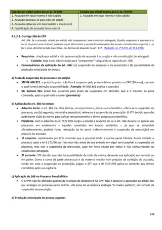 Citação por edital antes da Lei 11.719/05 Citação por edital depois da Lei 11.719/95
1. Acusado em local incerto e não sabido
2. Acusado ocultava-se para não ser citado
3. Acusado estivesse em local sabido e inacessível
4. Qualificação do acusado fosse incerta
1. Acusado em local incerto e não sabido
4.2.2.2. O artigo 366 do CPP
Art. 366. Se o acusado, citado por edital, não comparecer, nem constituir advogado, ficarão suspensos o processo e o
curso do prazo prescricional, podendo o juiz determinar a produção antecipada das provas consideradas urgentes e, se
for o caso, decretar prisão preventiva, nos termos do disposto no art. 312. (Redação Lei nº 9.271, de 17.4.1996)
• Requisitos: citação por edital + não apresentação da resposta à acusação + não constituição de advogado
o Cuidado: hoje o réu não é citado para “comparecer” tal qual diz o caput do art. 366.
• Consequências da aplicação do art. 366: (a) suspensão do processo e da prescrição e (b) possibilidade de
produção antecipada de provas.
a) Prazo de suspensão do processo e prescrição
• STF RE 460.971: o prazo da prescrição ficará suspenso pelo prazo máximo previsto no CPP (20 anos), cessado
o qual haverá extinção da punibilidade. (Atenção: RE 600.861 analisa a questão)
• STJ Súmula 455: prazo fica suspenso pelo prazo da suspensão em abstrato, que é o máximo da pena
cominada, após o qual volta a correr (prevalece)
b) Aplicação do art. 366 no tempo
• Advento da lei: o art. 366 traz dois efeitos, um (a) primeiro, processual e benéfico, refere-se à suspensão do
processo; um (b) segundo, material e prejudicial, refere-se à suspensão da prescrição. O STF decidiu que não
pode haver cisão da norma para aplicar retroativamente o efeito processual e benéfico.
• Problema: com o advento da lei 9.271/96 surgiu a dúvida a respeito de se o art. 366 deveria se aplicar aos
processos em andamento – aqueles cometidos em épocas pretéritas –, já que, se entendido
afirmativamente, poderia haver retroação da lei penal (referentemente à suspensão da prescrição) em
prejuízo do acusado.
• 1ª corrente: capitaneada por LFG, entende que é possível cindir a norma penal híbrida. Assim iniciado o
processo após a lei 9.271/96 por fato ocorrido antes de sua entrada em vigor seria possível a suspensão do
processo, mas não a suspensão da prescrição, caso ele fosse citado por edital e não comparecesse ou
constituísse advogado.
• 2ª corrente: STF decidiu que não há possibilidade de cisão da norma, devendo sua aplicação ser no todo ou
em parte. Como a soma da parte processual e da material resulta num prejuízo da condição do acusado,
tendo em vista a suspensão da prescrição, julgou o STF que a lei 9.271/96 aplica-se somente aos crimes
cometidos após sua vigência.
c) Aplicação do 366 no Processo Penal Militar
• O CPPM não foi alterado quando da inserção do dispositivo no CPP. Não é possível a aplicação do artigo 366
por analogia no processo penal militar, sob pena de verdadeira analogia “in malan partem”, em virtude da
suspensão da prescrição.
d) Produção antecipada de provas urgentes
148
 