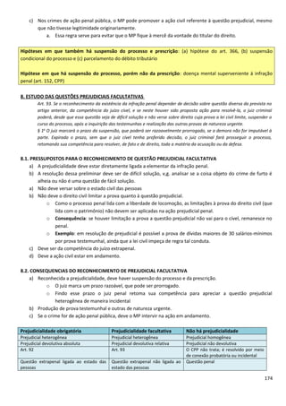 c) Nos crimes de ação penal pública, o MP pode promover a ação civil referente à questão prejudicial, mesmo
que não tivesse legitimidade originariamente.
a. Essa regra serve para evitar que o MP fique à mercê da vontade do titular do direito.
Hipóteses em que também há suspensão do processo e prescrição: (a) hipótese do art. 366, (b) suspensão
condicional do processo e (c) parcelamento do débito tributário
Hipótese em que há suspensão do processo, porém não da prescrição: doença mental superveniente à infração
penal (art. 152, CPP)
8. ESTUDO DAS QUESTÕES PREJUDICIAIS FACULTATIVAS
Art. 93. Se o reconhecimento da existência da infração penal depender de decisão sobre questão diversa da prevista no
artigo anterior, da competência do juízo cível, e se neste houver sido proposta ação para resolvê-la, o juiz criminal
poderá, desde que essa questão seja de difícil solução e não verse sobre direito cuja prova a lei civil limite, suspender o
curso do processo, após a inquirição das testemunhas e realização das outras provas de natureza urgente.
§ 1o
O juiz marcará o prazo da suspensão, que poderá ser razoavelmente prorrogado, se a demora não for imputável à
parte. Expirado o prazo, sem que o juiz cível tenha proferido decisão, o juiz criminal fará prosseguir o processo,
retomando sua competência para resolver, de fato e de direito, toda a matéria da acusação ou da defesa.
8.1. PRESSUPOSTOS PARA O RECONHECIMENTO DE QUESTÃO PREJUDICIAL FACULTATIVA
a) A prejudicialidade deve estar diretamente ligada a elementar da infração penal.
b) A resolução dessa preliminar deve ser de difícil solução, v,g. analisar se a coisa objeto do crime de furto é
alheia ou não é uma questão de fácil solução.
a) Não deve versar sobre o estado civil das pessoas
b) Não deve o direito civil limitar a prova quanto à questão prejudicial.
o Como o processo penal lida com a liberdade de locomoção, as limitações à prova do direito civil (que
lida com o patrimônio) não devem ser aplicadas na ação prejudicial penal.
o Consequência: se houver limitação a prova a questão prejudicial não vai para o cível, remanesce no
penal.
o Exemplo: em resolução de prejudicial é possível a prova de dívidas maiores de 30 salários-mínimos
por prova testemunhal, ainda que a lei civil impeça de regra tal conduta.
c) Deve ser da competência do juízo extrapenal.
d) Deve a ação civil estar em andamento.
8.2. CONSEQUENCIAS DO RECONHECIMENTO DE PREJUDICIAL FACULTATIVA
a) Reconhecida a prejudicialidade, deve haver suspensão do processo e da prescrição.
o O juiz marca um prazo razoável, que pode ser prorrogado.
o Findo esse prazo o juiz penal retoma sua competência para apreciar a questão prejudicial
heterogênea de maneira incidental
b) Produção de prova testemunhal e outras de natureza urgente.
c) Se o crime for de ação penal pública, deve o MP intervir na ação em andamento.
Prejudicialidade obrigatória Prejudicialidade facultativa Não há prejudicialidade
Prejudicial heterogênea Prejudicial heterogênea Prejudicial homogênea
Prejudicial devolutiva absoluta Prejudicial devolutiva relativa Prejudicial não devolutiva
Art. 92 Art. 93 O CPP não trata; é resolvido por meio
de conexão probatória ou incidental
Questão extrapenal ligada ao estado das
pessoas
Questão extrapenal não ligada ao
estado das pessoas
Questão penal
174
 