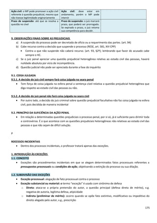 Ação civil: o MP pode promover a ação civil
referente à questão prejudicial, mesmo que
não tivesse legitimidade originariamente
Ação civil: deve estar em
andamento, porém o MP pode
intervir
Prazo de suspensão: até que se resolva a
questão no cível
Prazo de suspensão: o juiz marcará
prazo, que poderá ser prorrogado.
Se expirado o prazo, o juiz retoma
sua competência para decidir.
9. OBSERVAÇÕES FINAIS SOBRE AS PREJUDICIAIS
a) A suspensão do processo pode ser decretada de ofício ou a requerimento das partes. (art. 94)
b) Cabe recurso contra a decisão que suspende o processo (RESE, art. 581, XVI CPP)
• Contra a que não suspende não caberá recurso. (art. 93, §2º); lembrando que favor do acusado cabe
sempre o HC.
c) Se o juiz penal apreciar uma questão prejudicial heterogênea relativa ao estado civil das pessoas, haverá
nulidade absoluta por vício de incompetência.
d) Questão judicial não pode ser apreciada durante a fase do inquérito
9.1. COISA JULGADA
9.5.1. A decisão do juiz civil sempre fará coisa julgada na seara penal
• Tem força de coisa julgada na esfera penal a sentença cível relativa a questão prejudicial heterogênea que
diga respeito ao estado civil das pessoas ou não.
9.5.2. A decisão do juiz penal não fará coisa julgada na seara civil
• Por outro lado, a decisão do juiz criminal sobre questão prejudicial facultativa não faz coisa julgada na esfera
civil, pois decidida de maneira incidental
9.2. PRINCÍPIO DA SUFICIÊNCIA DA AÇÃO PENAL
• Em relação a determinadas questões prejudiciais o processo penal, por si só, já é suficiente para dirimir toda
a controvérsia. É o que acontece com as questões prejudiciais heterogêneas não relativas ao estado civil das
pessoas e que não sejam de difícil solução.
P
ROCESSOS INCIDENTAIS
• Dentro dos processos incidentais, o professor tratará apenas das exceções.
1. INTRODUÇÃO ÀS EXCEÇÕES
1.1. CONCEITO
• Exceções são procedimentos incidentais em que se alegam determinados fatos processuais referentes a
pressupostos processuais ou condições da ação, objetivando a extinção do processo ou sua dilação.
1.2. SUBDIVISÃO DAS EXCEÇÕES
• Exceção processual: alegação de fato processual contra o processo
• Exceção substancial ou material: o termo “exceção” é usado com sinônimo de defesa
o Direta: ataca-se a própria pretensão do autor, a questão principal (defesa direta de mérito), v.g.
negativa de autoria, legítima defesa, atipicidade
o Indireta (preliminar de mérito): ocorre quando se opõe fato extintivo, modificativo ou impeditivo do
direito alegado pelo autor, v.g., prescrição
175
 