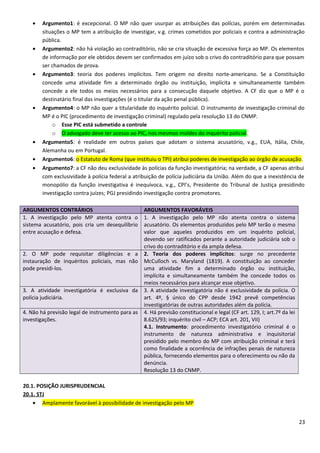 • Argumento1: é excepcional. O MP não quer usurpar as atribuições das polícias, porém em determinadas
situações o MP tem a atribuição de investigar, v.g. crimes cometidos por policiais e contra a administração
pública.
• Argumento2: não há violação ao contraditório, não se cria situação de excessiva força ao MP. Os elementos
de informação por ele obtidos devem ser confirmados em juízo sob o crivo do contraditório para que possam
ser chamados de prova.
• Argumento3: teoria dos poderes implícitos. Tem origem no direito norte-americano. Se a Constituição
concede uma atividade fim a determinado órgão ou instituição, implícita e simultaneamente também
concede a ele todos os meios necessários para a consecução daquele objetivo. A CF diz que o MP é o
destinatário final das investigações (é o titular da ação penal pública).
• Argumento4: o MP não quer a titularidade do inquérito policial. O instrumento de investigação criminal do
MP é o PIC (procedimento de investigação criminal) regulado pela resolução 13 do CNMP.
o Esse PIC está submetido a controle
o O advogado deve ter acesso ao PIC, nos mesmos moldes do inquérito policial.
• Argumento5: é realidade em outros países que adotam o sistema acusatório, v.g., EUA, Itália, Chile,
Alemanha ou em Portugal.
• Argumento6: o Estatuto de Roma (que instituiu o TPI) atribui poderes de investigação ao órgão de acusação.
• Argumento7: a CF não deu exclusividade às polícias da função investigatória; na verdade, a CF apenas atribui
com exclusividade à polícia federal a atribuição de polícia judiciária da União. Além do que a inexistência de
monopólio da função investigativa é inequívoca, v.g., CPI’s, Presidente do Tribunal de Justiça presidindo
investigação contra juízes; PGJ presidindo investigação contra promotores.
ARGUMENTOS CONTRÁRIOS ARGUMENTOS FAVORÁVEIS
1. A investigação pelo MP atenta contra o
sistema acusatório, pois cria um desequilíbrio
entre acusação e defesa.
1. A investigação pelo MP não atenta contra o sistema
acusatório. Os elementos produzidos pelo MP terão o mesmo
valor que aqueles produzidos em um inquérito policial,
devendo ser ratificados perante a autoridade judiciária sob o
crivo do contraditório e da ampla defesa.
2. O MP pode requisitar diligências e a
instauração de inquéritos policiais, mas não
pode presidi-los.
2. Teoria dos poderes implícitos: surge no precedente
McCulloch vs. Maryland (1819). A constituição ao conceder
uma atividade fim a determinado órgão ou instituição,
implícita e simultaneamente também lhe concede todos os
meios necessários para alcançar esse objetivo.
3. A atividade investigatória é exclusiva da
polícia judiciária.
3. A atividade investigatória não é exclusividade da polícia. O
art. 4º, § único do CPP desde 1942 prevê competências
investigatórias de outras autoridades além da polícia.
4. Não há previsão legal de instrumento para as
investigações.
4. Há previsão constitucional e legal (CF art. 129, I; art.7º da lei
8.625/93; inquérito civil – ACP; ECA art. 201, VII)
4.1. Instrumento: procedimento investigatório criminal é o
instrumento de natureza administrativa e inquisitorial
presidido pelo membro do MP com atribuição criminal e terá
como finalidade a ocorrência de infrações penais de natureza
pública, fornecendo elementos para o oferecimento ou não da
denúncia.
Resolução 13 do CNMP.
20.1. POSIÇÃO JURISPRUDENCIAL
20.1. STJ
• Amplamente favorável à possibilidade de investigação pelo MP
23
 