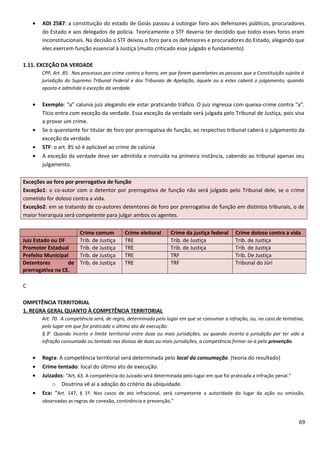 • ADI 2587: a constituição do estado de Goiás passou a outorgar foro aos defensores públicos, procuradores
do Estado e aos delegados de polícia. Teoricamente o STF deveria ter decidido que todos esses foros eram
inconstitucionais. Na decisão o STF deixou o foro para os defensores e procuradores do Estado, alegando que
eles exercem função essencial à Justiça (muito criticado esse julgado e fundamento)
1.11. EXCEÇÃO DA VERDADE
CPP, Art. 85. Nos processos por crime contra a honra, em que forem querelantes as pessoas que a Constituição sujeita à
jurisdição do Supremo Tribunal Federal e dos Tribunais de Apelação, àquele ou a estes caberá o julgamento, quando
oposta e admitida a exceção da verdade.
• Exemplo: “a” calunia juiz alegando ele estar praticando tráfico. O juiz ingressa com queixa-crime contra “a”.
Tício entra com exceção da verdade. Essa exceção da verdade será julgada pelo Tribunal de Justiça, pois visa
a provar um crime.
• Se o querelante for titular de foro por prerrogativa de função, ao respectivo tribunal caberá o julgamento da
exceção da verdade.
• STF: o art. 85 só é aplicável ao crime de calúnia
• A exceção da verdade deve ser admitida e instruída na primeira instância, cabendo ao tribunal apenas seu
julgamento.
Exceções ao foro por prerrogativa de função
Exceção1: o co-autor com o detentor por prerrogativa de função não será julgado pelo Tribunal dele, se o crime
cometido for doloso contra a vida.
Exceção2: em se tratando de co-autores detentores de foro por prerrogativa de função em distintos tribunais, o de
maior hierarquia será competente para julgar ambos os agentes.
Crime comum Crime eleitoral Crime da justiça federal Crime doloso contra a vida
Juiz Estado ou DF Trib. de Justiça TRE Trib. de Justiça Trib. de Justiça
Promotor Estadual Trib. de Justiça TRE Trib. de Justiça Trib. de Justiça
Prefeito Municipal Trib. de Justiça TRE TRF Trib. De Justiça
Detentores de
prerrogativa na CE.
Trib. de Justiça TRE TRF Tribunal do Júri
C
OMPETÊNCIA TERRITORIAL
1. REGRA GERAL QUANTO À COMPETÊNCIA TERRITORIAL
Art. 70. A competência será, de regra, determinada pelo lugar em que se consumar a infração, ou, no caso de tentativa,
pelo lugar em que for praticado o último ato de execução.
§ 3o
Quando incerto o limite territorial entre duas ou mais jurisdições, ou quando incerta a jurisdição por ter sido a
infração consumada ou tentada nas divisas de duas ou mais jurisdições, a competência firmar-se-á pela prevenção.
• Regra: A competência territorial será determinada pelo local da consumação. (teoria do resultado)
• Crime tentado: local do último ato de execução.
• Juizados: “Art. 63. A competência do Juizado será determinada pelo lugar em que foi praticada a infração penal.”
o Doutrina vê aí a adoção do critério da ubiquidade.
• Eca: “Art. 147, § 1º. Nos casos de ato infracional, será competente a autoridade do lugar da ação ou omissão,
observadas as regras de conexão, continência e prevenção.”
69
 