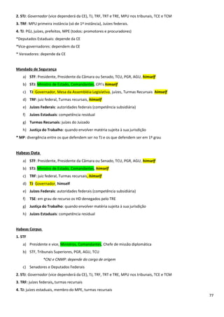 2. STJ: Governador (vice dependerá da CE), TJ, TRF, TRT e TRE, MPU nos tribunais, TCE e TCM
3. TRF: MPU primeira instância (só de 1ª instância), Juízes federais.
4. TJ: PGJ, juízes, prefeitos, MPE (todos: promotores e procuradores)
*Deputados Estaduais: depende da CE
*Vice-governadores: dependem da CE
* Vereadores: depende da CE
Mandado de Segurança
a) STF: Presidente, Presidente da Câmara ou Senado, TCU, PGR, AGU, himself
b) STJ: Ministro de Estado, Comandantes, CPI’s himself
c) TJ: Governador, Mesa da Assembléia Legislativa, juízes, Turmas Recursais himself
d) TRF: juiz federal, Turmas recursais, himself
e) Juízes Federais: autoridades federais (competência subsidiária)
f) Juízes Estaduais: competência residual
g) Turmas Recursais: juízes do Juizado
h) Justiça do Trabalho: quando envolver matéria sujeita à sua jurisdição
* MP: divergência entre os que defendem ser no TJ e os que defendem ser em 1º grau
Habeas Data
a) STF: Presidente, Presidente da Câmara ou Senado, TCU, PGR, AGU, himself
b) STJ: Ministro de Estado, Comandantes, himself
c) TRF: juiz federal, Turmas recursais, himself
d) TJ: Governador, himself
e) Juízes Federais: autoridades federais (competência subsidiária)
f) TSE: em grau de recurso os HD denegados pelo TRE
g) Justiça do Trabalho: quando envolver matéria sujeita à sua jurisdição
h) Juízes Estaduais: competência residual
Habeas Corpus
1. STF
a) Presidente e vice, Ministros, Comandantes, Chefe de missão diplomática
b) STF, Tribunais Superiores, PGR, AGU, TCU
*CNJ e CNMP: depende do cargo de origem
c) Senadores e Deputados Federais
2. STJ: Governador (vice dependerá da CE), TJ, TRF, TRT e TRE, MPU nos tribunais, TCE e TCM
3. TRF: juízes federais, turmas recursais
4. TJ: juízes estaduais, membro do MPE, turmas recursais
77
 
