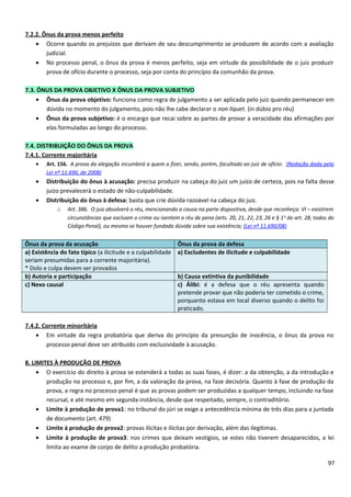 7.2.2. Ônus da prova menos perfeito
• Ocorre quando os prejuízos que derivam de seu descumprimento se produzem de acordo com a avaliação
judicial.
• No processo penal, o ônus da prova é menos perfeito, seja em virtude da possibilidade de o juiz produzir
prova de ofício durante o processo, seja por conta do princípio da comunhão da prova.
7.3. ÔNUS DA PROVA OBJETIVO X ÔNUS DA PROVA SUBJETIVO
• Ônus da prova objetivo: funciona como regra de julgamento a ser aplicada pelo juiz quando permanecer em
dúvida no momento do julgamento, pois não lhe cabe declarar o non liquet. (in dúbio pro réu)
• Ônus da prova subjetivo: é o encargo que recai sobre as partes de provar a veracidade das afirmações por
elas formuladas ao longo do processo.
7.4. DISTRIBUIÇÃO DO ÔNUS DA PROVA
7.4.1. Corrente majoritária
• Art. 156. A prova da alegação incumbirá a quem a fizer, sendo, porém, facultado ao juiz de ofício: (Redação dada pela
Lei nº 11.690, de 2008)
• Distribuição do ônus à acusação: precisa produzir na cabeça do juiz um juízo de certeza, pois na falta desse
juízo prevalecerá o estado de não-culpabilidade.
• Distribuição do ônus à defesa: basta que crie dúvida razoável na cabeça do juiz.
o Art. 386. O juiz absolverá o réu, mencionando a causa na parte dispositiva, desde que reconheça: VI – existirem
circunstâncias que excluam o crime ou isentem o réu de pena (arts. 20, 21, 22, 23, 26 e § 1o
do art. 28, todos do
Código Penal), ou mesmo se houver fundada dúvida sobre sua existência; (Lei nº 11.690/08)
Ônus da prova da acusação Ônus da prova da defesa
a) Existência do fato típico (a ilicitude e a culpabilidade
seriam presumidas para a corrente majoritária).
* Dolo e culpa devem ser provados
a) Excludentes de ilicitude e culpabilidade
b) Autoria e participação b) Causa extintiva da punibilidade
c) Nexo causal c) Álibi: é a defesa que o réu apresenta quando
pretende provar que não poderia ter cometido o crime,
porquanto estava em local diverso quando o delito foi
praticado.
7.4.2. Corrente minoritária
• Em virtude da regra probatória que deriva do princípio da presunção de inocência, o ônus da prova no
processo penal deve ser atribuído com exclusividade à acusação.
8. LIMITES À PRODUÇÃO DE PROVA
• O exercício do direito à prova se estenderá a todas as suas fases, é dizer: a da obtenção, a da introdução e
produção no processo e, por fim, a da valoração da prova, na fase decisória. Quanto à fase de produção da
prova, a regra no processo penal é que as provas podem ser produzidas a qualquer tempo, incluindo na fase
recursal, e até mesmo em segunda instância, desde que respeitado, sempre, o contraditório.
• Limite à produção de prova1: no tribunal do júri se exige a antecedência mínima de três dias para a juntada
de documento (art. 479)
• Limite à produção de prova2: provas ilícitas e ilícitas por derivação, além das ilegítimas.
• Limite à produção de prova3: nos crimes que deixam vestígios, se estes não tiverem desaparecidos, a lei
limita ao exame de corpo de delito a produção probatória.
97
 