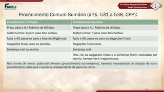 Procedimento Comum Sumário (arts. 531 a 538, CPP):
Procedimento Ordinário: Procedimento Sumário:
Prazo para a AIJ: Máximo de 60 dias. Prazo para a AIJ: Máximo de 30 dias.
Testemunhas: 8 para casa fato delitivo. Testemunhas: 5 para casa fato delitivo.
Após a AIJ passa-se para a fase de diligências. Após a AIJ passa-se para as alegações finais.
Alegações finais orais ou escritas. Alegações finais orais.
Sentença oral ou escrita. Sentença oral.
Obs.: Se as alegações finais e a sentença forem realizadas por
escrito, haverá mera irregularidade.
Nos crimes de menor potencial ofensivo (procedimento sumaríssimo), havendo necessidade de adoção de outro
procedimento, este será o sumário, independente da pena do crime.
13
 