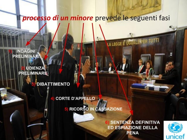 Processo penale minorile | PDF