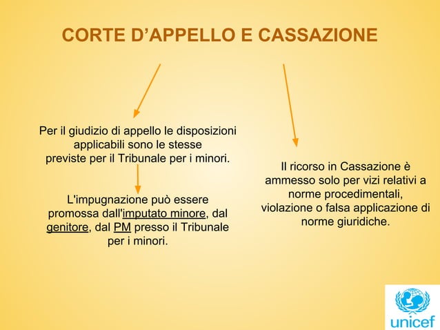Processo penale minorile | PPT