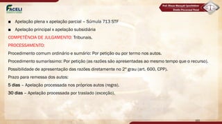 ■ Apelação plena x apelação parcial – Súmula 713 STF
■ Apelação principal x apelação subsidiária
COMPETÊNCIA DE JULGAMENTO: Tribunais.
PROCESSAMENTO:
Procedimento comum ordinário e sumário: Por petição ou por termo nos autos.
Procedimento sumaríssimo: Por petição (as razões são apresentadas ao mesmo tempo que o recurso).
Possibilidade de apresentação das razões diretamente no 2º grau (art. 600, CPP).
Prazo para remessa dos autos:
5 dias – Apelação processada nos próprios autos (regra).
30 dias – Apelação processada por traslado (exceção).
165
 