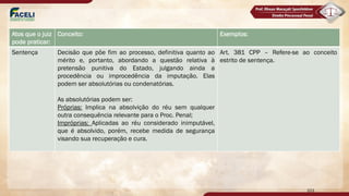 103
Atos que o juiz
pode praticar:
Conceito: Exemplos:
Sentença Decisão que põe fim ao processo, definitiva quanto ao
mérito e, portanto, abordando a questão relativa à
pretensão punitiva do Estado, julgando ainda a
procedência ou improcedência da imputação. Elas
podem ser absolutórias ou condenatórias.
As absolutórias podem ser:
Próprias: Implica na absolvição do réu sem qualquer
outra consequência relevante para o Proc. Penal;
Impróprias: Aplicadas ao réu considerado inimputável,
que é absolvido, porém, recebe medida de segurança
visando sua recuperação e cura.
Art. 381 CPP – Refere-se ao conceito
estrito de sentença.
 