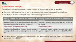 6) ASSISTENTE DE ACUSAÇÃO:
É a posição ocupada pelo ofendido, quando ingressa no feito, ao lado do MP, no polo ativo.
■ Somente é admissível tal intervenção em processos envolvendo crimes de ação penal pública;
■ Os objetivos da intervenção podem ser definidos da seguinte maneira:
■ Somente atua no processo de conhecimento – não pode atuar na fase do IP e nem na de execução
penal (art. 268 e 269 CPP)
Objetivo clássico da atuação do assistente de
acusação:
Objetivo moderno da atuação do assistente de
acusação:
Obtenção de um título executivo judicial para futura
execução no juízo cível (ação civil ex delicto).
Ajudar no combate à criminalidade e a promoção
da justiça.
O interesse é meramente particular. O interesse é público.
O assistente não poderia oferecer recurso contra a
sentença objetivando apenas agravar a pena do
réu.
O assistente pode oferecer recuso objetivando
apenas o agravamento da pena do réu (STF e STJ).
 