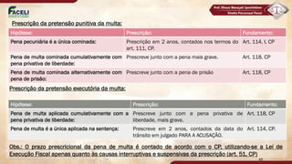 48
Hipótese: Prescrição: Fundamento:
Pena pecuniária é a única cominada: Prescrição em 2 anos, contados nos termos do
art. 111, CP.
Art. 114, I, CP
Pena de multa cominada cumulativamente com
pena privativa de liberdade:
Prescreve junto com a pena mais grave. Art. 118, CP
Pena de multa cominada alternativamente com
pena de prisão:
Prescreve junto com a pena de prisão Art. 118, CP
Hipótese: Prescrição: Fundamento:
Pena de multa aplicada cumulativamente com a
pena privativa de liberdade:
Prescreve junto com a pena privativa de
liberdade, mais grave.
Art. 118, CP
Pena de multa é a única aplicada na sentença: Prescreve em 2 anos, contados da data do
trânsito em julgado PARA A ACUSAÇÃO.
Art. 114, CP.
Prescrição da pretensão punitiva da multa:
Prescrição da pretensão executória da multa:
Obs.: O prazo prescricional da pena de multa é contado de acordo com o CP, utilizando-se a Lei de
Execução Fiscal apenas quanto às causas interruptivas e suspensivas da prescrição (art. 51, CP)
 