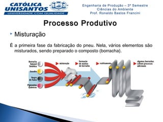 Engenharia de Produção – 3º Semestre
Ciências do Ambiente
Prof. Ronaldo Bastos Francini
Processo ProdutivoProcesso Produtivo
 Misturação
É a primeira fase da fabricação do pneu. Nela, vários elementos são
misturados, sendo preparado o composto (borracha).
 