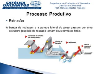Engenharia de Produção – 3º Semestre
Ciências do Ambiente
Prof. Ronaldo Bastos Francini
Processo ProdutivoProcesso Produtivo
 Extrusão
A banda de rodagem e a parede lateral do pneu passam por uma
extrusora (espécie de rosca) e tomam seus formatos finais.
 