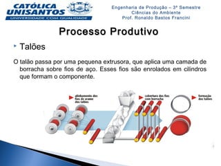 Engenharia de Produção – 3º Semestre
Ciências do Ambiente
Prof. Ronaldo Bastos Francini
Processo ProdutivoProcesso Produtivo
 Talões
O talão passa por uma pequena extrusora, que aplica uma camada de
borracha sobre fios de aço. Esses fios são enrolados em cilindros
que formam o componente.
 