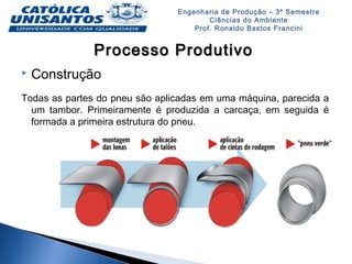 Engenharia de Produção – 3º Semestre
Ciências do Ambiente
Prof. Ronaldo Bastos Francini
Processo ProdutivoProcesso Produtivo
 Construção
Todas as partes do pneu são aplicadas em uma máquina, parecida a
um tambor. Primeiramente é produzida a carcaça, em seguida é
formada a primeira estrutura do pneu.
 