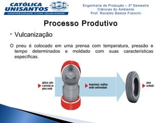 Engenharia de Produção – 3º Semestre
Ciências do Ambiente
Prof. Ronaldo Bastos Francini
Processo ProdutivoProcesso Produtivo
 Vulcanização
O pneu é colocado em uma prensa com temperatura, pressão e
tempo determinados e moldado com suas características
específicas.
 