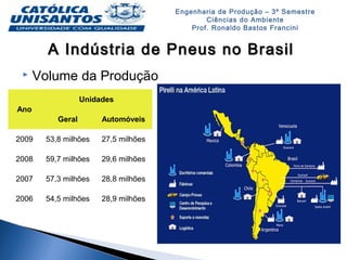 Engenharia de Produção – 3º Semestre
Ciências do Ambiente
Prof. Ronaldo Bastos Francini
A Indústria de Pneus no BrasilA Indústria de Pneus no Brasil
                        
 Volume da Produção
Ano
Unidades
Geral Automóveis
2009 53,8 milhões 27,5 milhões
2008 59,7 milhões 29,6 milhões
2007 57,3 milhões 28,8 milhões
2006 54,5 milhões 28,9 milhões
 