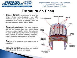 Engenharia de Produção – 3º Semestre
Ciências do Ambiente
Prof. Ronaldo Bastos Francini
Estrutura do PneuEstrutura do Pneu
 Cintas (lonas): compreende o feixe de
cintas (lonas estabilizadoras) que são
dimensionadas para suportar cargas em
movimento. Sua função é garantir a área de
contato necessária entre o pneu e o solo.
 Banda de rodagem: é a parte do pneu
que fica em contato direto com o solo. Seus
desenhos possuem partes cheias chamadas de
biscoitos ou blocos e partes vazias conhecidas
como sulcos, e devem oferecer aderência,
tração, estabilidade e segurança ao veículo.
 Ombro: É o apoio do pneu nas curvas e
manobras.
 Nervura central: proporciona um contato
"circunferencial" do pneu com o solo.
 