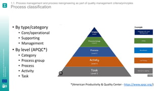 A
joint
initiative
of
the
OECD
and
the
EU,
principally
financed
by
the
EU.
1.1. Process management and process reengineering as part of quality management criteria/principles
Process classification
• By type/category
• Core/operational
• Supporting
• Management
• By level (APQC*)
• Category
• Process group
• Process
• Activity
• Task
*(American Productivity & Quality Center - https://www.apqc.org/)
 