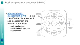A
joint
initiative
of
the
OECD
and
the
EU,
principally
financed
by
the
EU.
Business process management (BPM)
• Business process
management (BPM) — is the
identification, improvement
and management of a
business’s processes.
• Business Process
Reengineering = proces
improvement
 