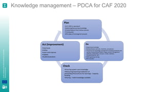 A
joint
initiative
of
the
OECD
and
the
EU,
principally
financed
by
the
EU.
Plan
•CAF 2020 or equivalent
•Gathering/discovering knowledge
•Create/Capture from various sources
•Training plan
•KPIs (days of training/civil servant)
Do
•Organizing knowledge
•Standardization (job aids, checklists, procedures)
• Processes for knowledge management (meeting standards and
storing, network/cloud folders usage, process management
software, onboarding, manuals, e-mails, websites,
intranet/Internet, etc.)
•Offering/doing training
•KM examples
Check
•Ensuring system uses knowledge
•Measuring/reporting (Collection of
points/days/hours/Euros for learning) – Capacity
building
•Sharing – make knowledge available
Act (improvement)
•Use/reuse
•Utilize
•Learn and improve
•Update
•Audits/evaluation
Knowledge management – PDCA for CAF 2020
 
