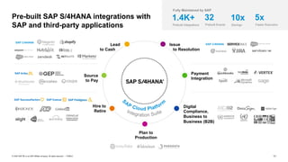 Process optimization and automation for SAP S/4HANA with SAP’s Business ...