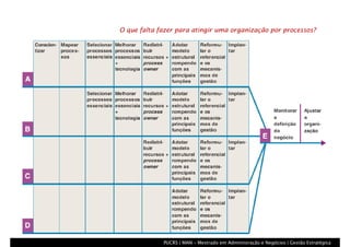 Processo, Que Processo