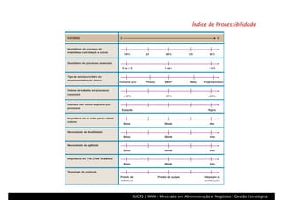 Processo, Que Processo
