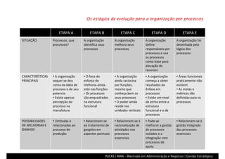 Processo, Que Processo