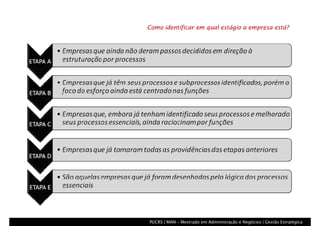 Processo, Que Processo