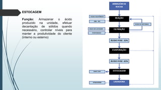 ESTOCAGEM
Função: Armazenar o ácido
produzido na unidade, efetuar
decantação de sólidos quando
necessário, controlar níveis para
manter a produtividade do cliente
(interno ou esterno)
 